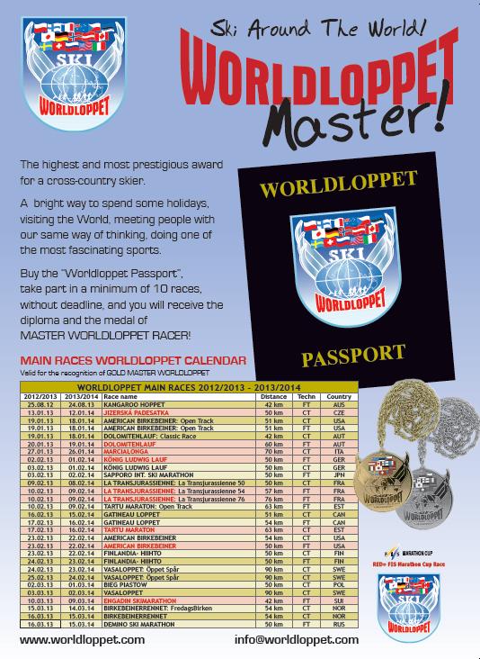 worldloppet passport