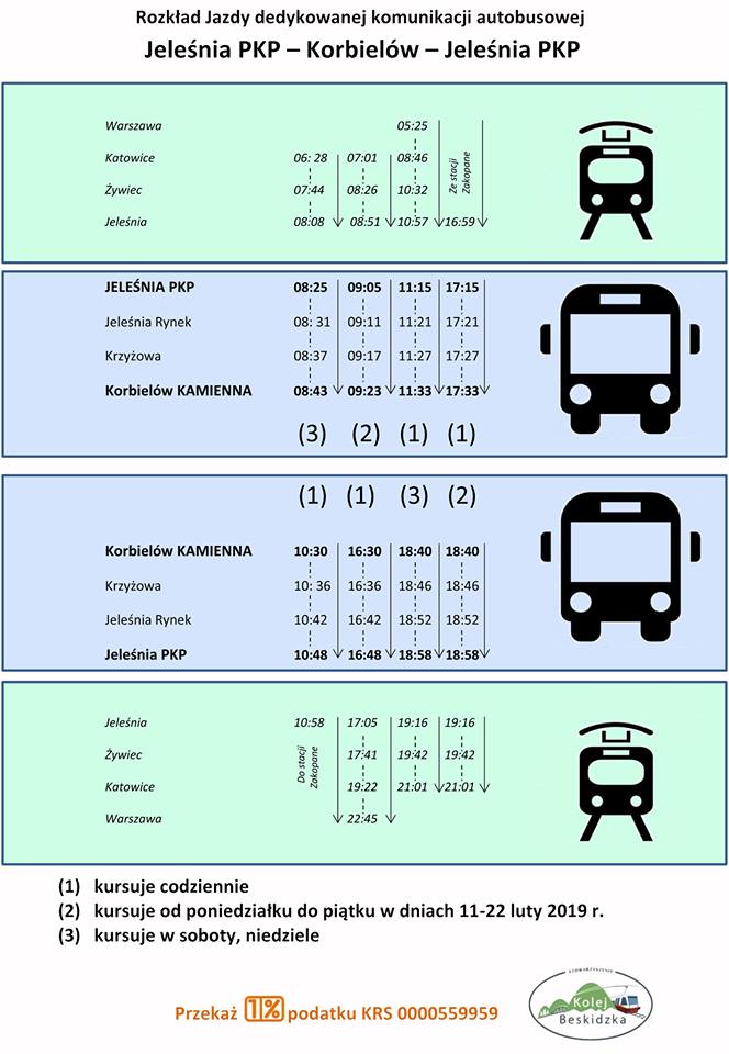 Rozkład Jazdy Stowarzyszenie Kolej Beskidzka